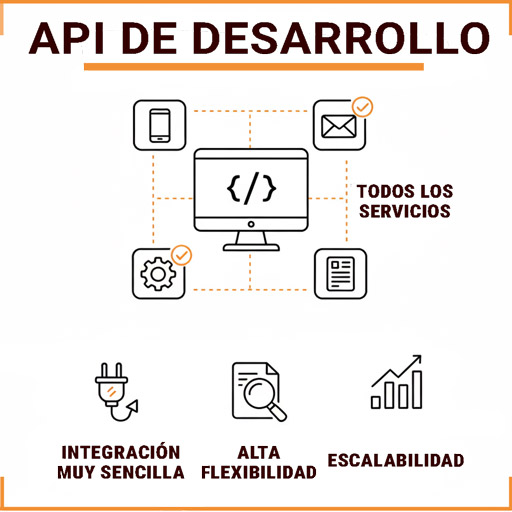 API DE INTEGRACIÓN